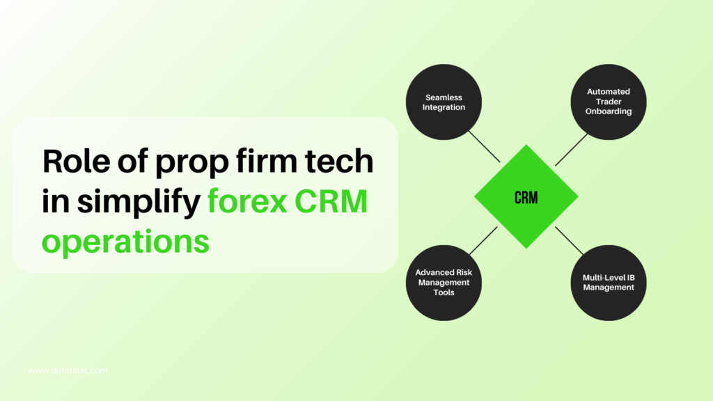 The role of prop firm tech in simplify forex CRM operations