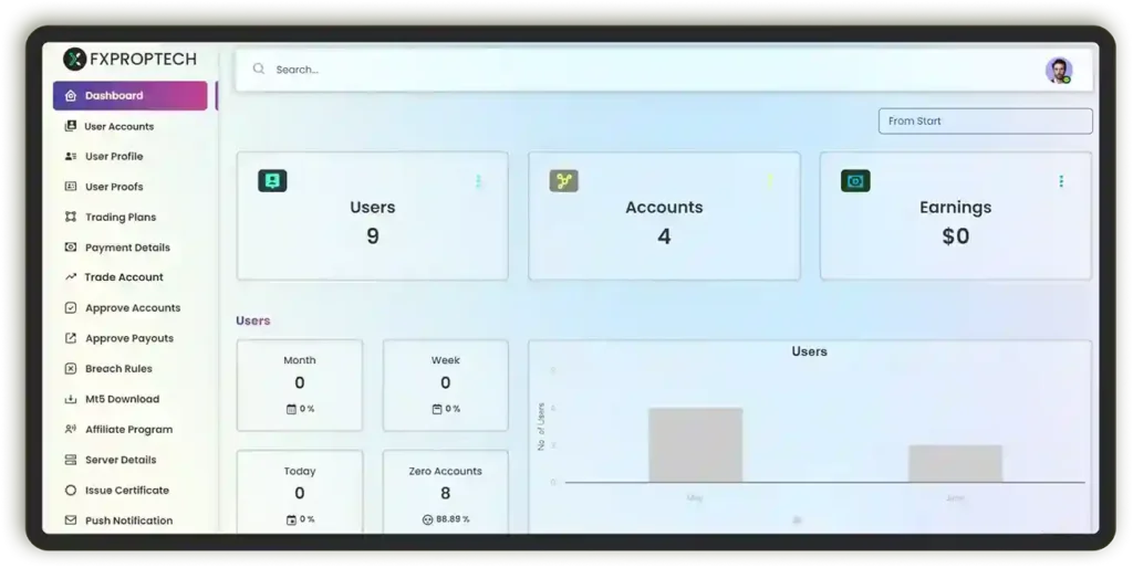 Prop Firm Admin Panel