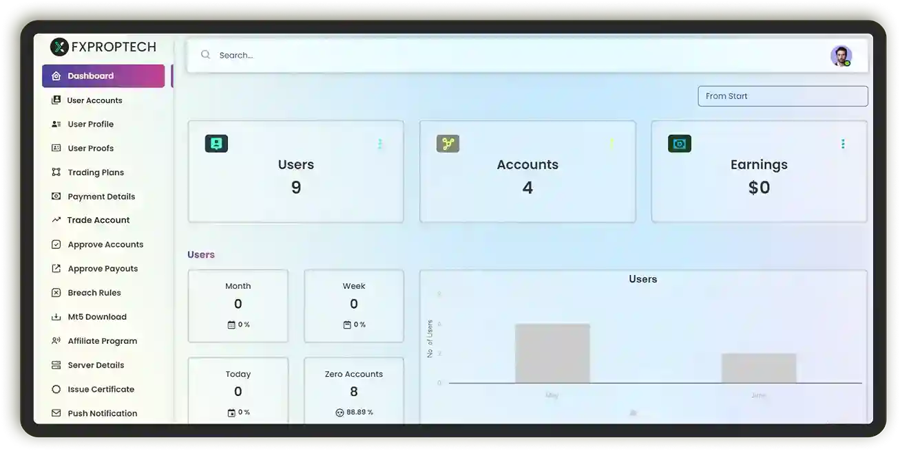 Prop Firm Admin Panel